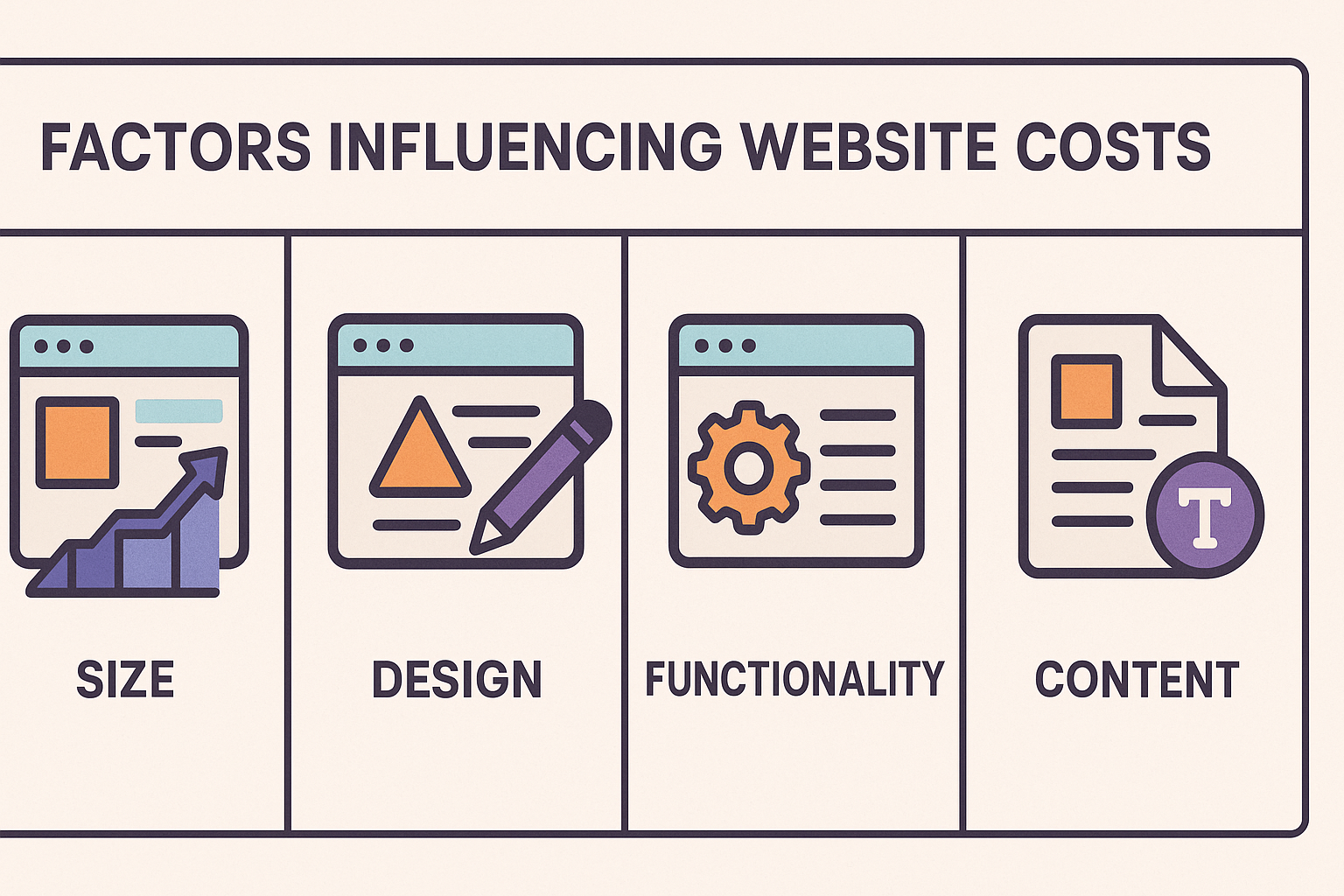 How Much Does a Website Cost in South Africa? 1 Factors Influencing Website Costs